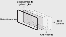 stevige touchscreens