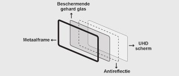 Een stevig touchscreen